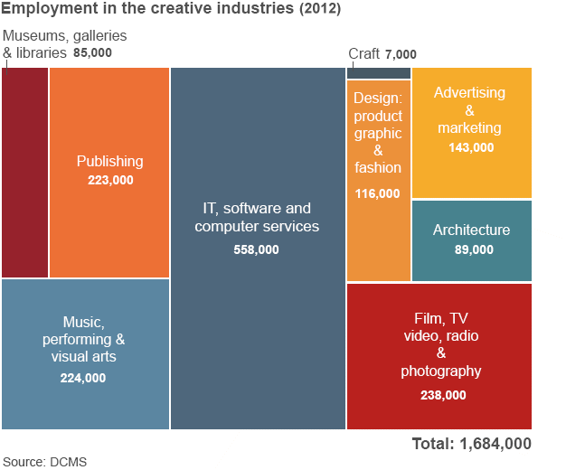 creativeindustries